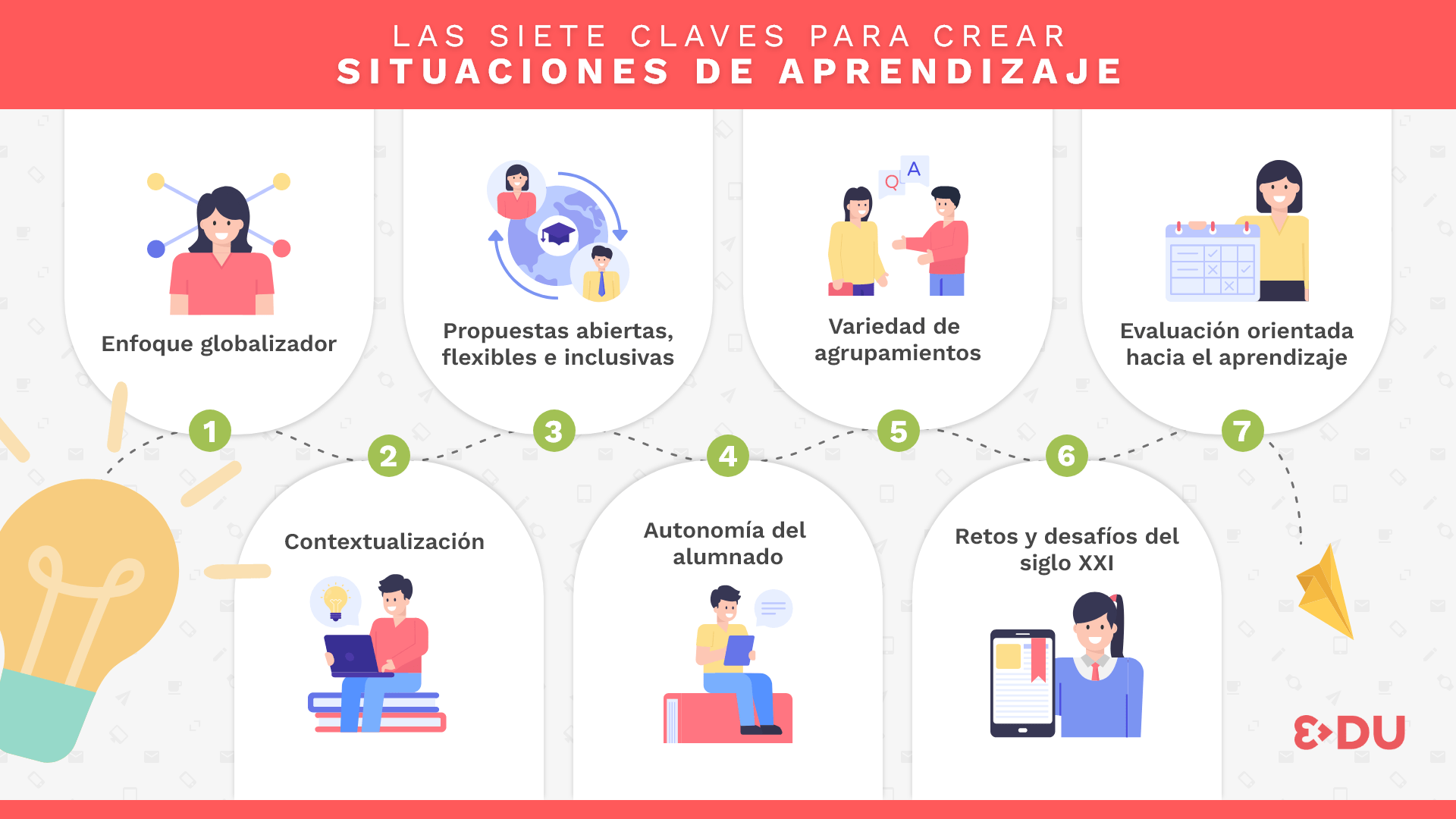 Cómo Diseñar Una Situación De Aprendizaje En El Aula 7714