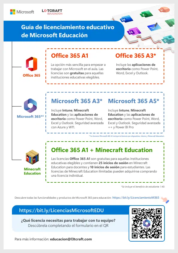 licenciamiento microsoft educación